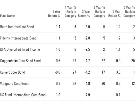 jpm core bond fund morningstar.